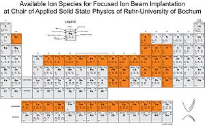 vorhandene Ionensorten: orange